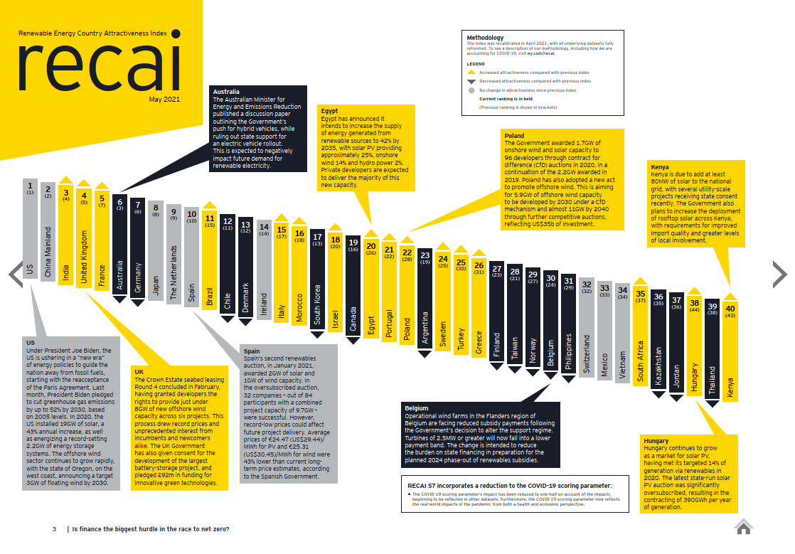 Ny RECAI-rapport fra EY